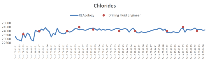 Fig3. Result indicates deviation between REALology and manual test data3%.png