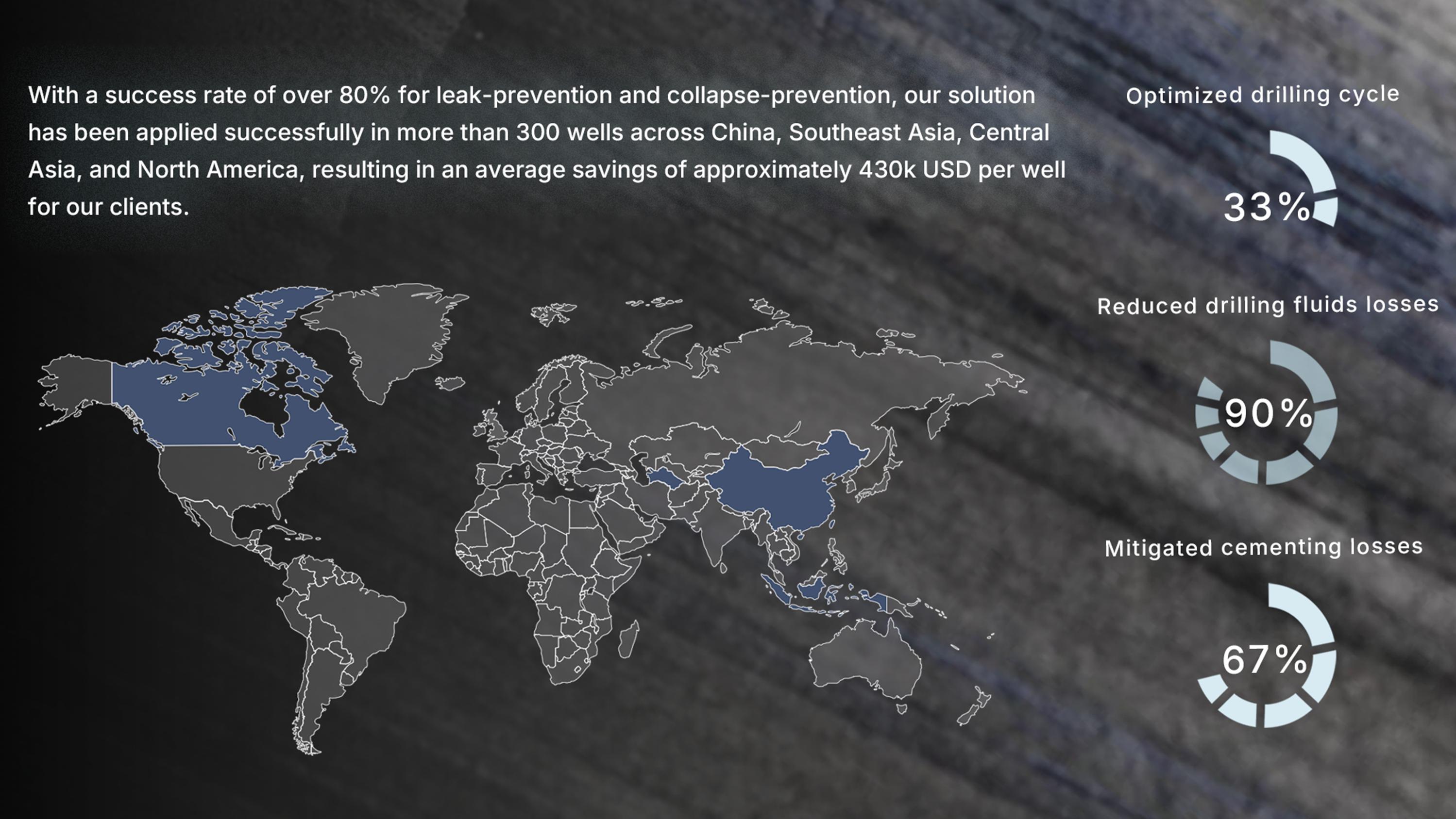 Loss and collapse prevention